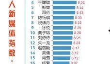 艺兴传媒爆料视频,揭秘明星幕后故事