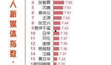 艺兴传媒爆料视频,揭秘明星幕后故事